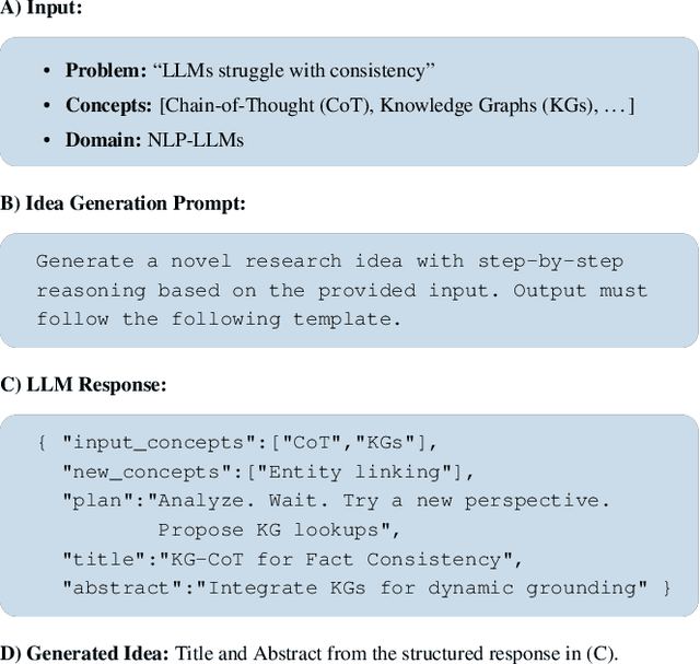 Figure 2 for Spark: A System for Scientifically Creative Idea Generation