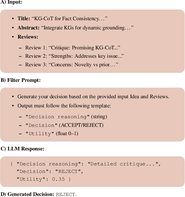 Figure 3 for Spark: A System for Scientifically Creative Idea Generation