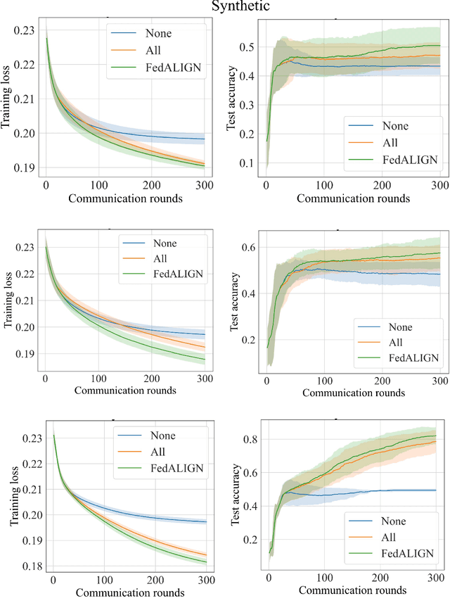 Figure 2 for Utilizing Free Clients in Federated Learning for Focused Model Enhancement