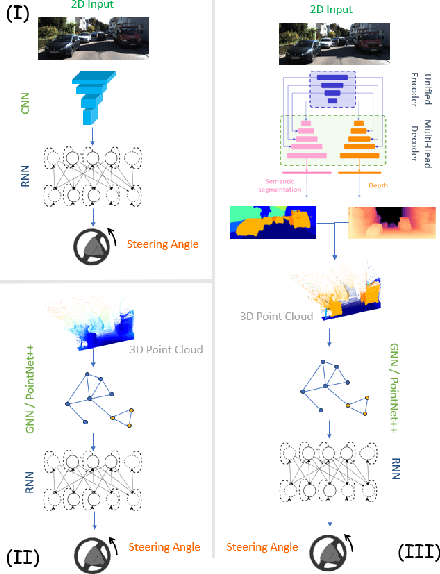 Figure 1 for Enhancing Steering Estimation with Semantic-Aware GNNs