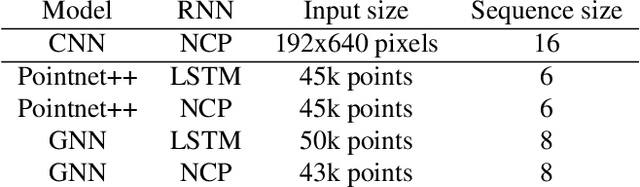 Figure 2 for Enhancing Steering Estimation with Semantic-Aware GNNs