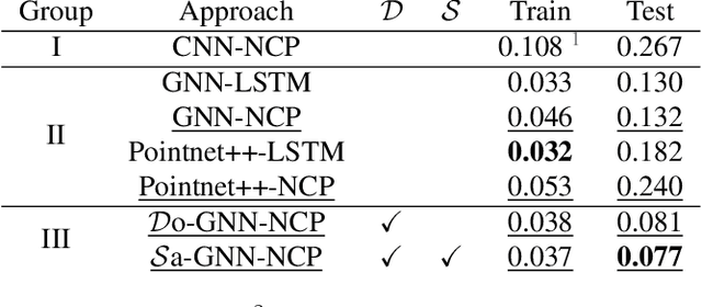 Figure 4 for Enhancing Steering Estimation with Semantic-Aware GNNs