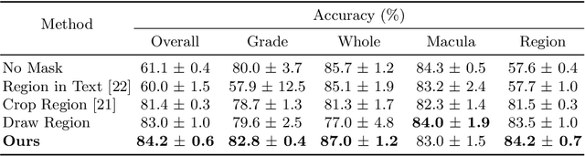 Figure 2 for Localized Questions in Medical Visual Question Answering