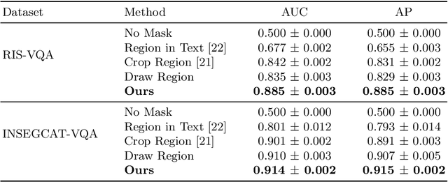 Figure 4 for Localized Questions in Medical Visual Question Answering