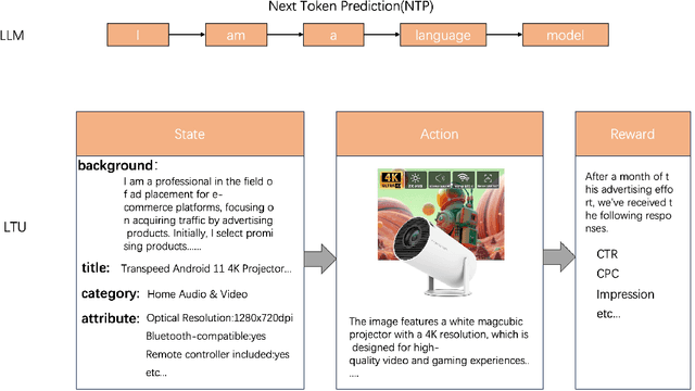 Figure 3 for Building Decision Making Models Through Language Model Regime