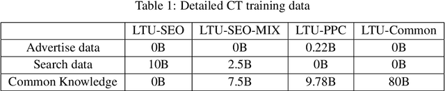 Figure 2 for Building Decision Making Models Through Language Model Regime