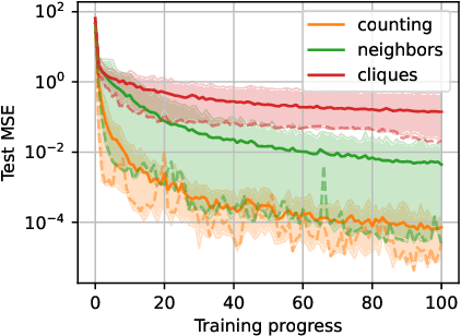 Figure 1 for Investigating Generalization Behaviours of Generative Flow Networks