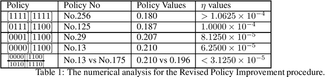 Figure 2 for Human Machine Co-adaption Interface via Cooperation Markov Decision Process System