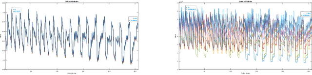 Figure 1 for Human Machine Co-adaption Interface via Cooperation Markov Decision Process System