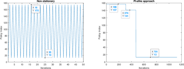 Figure 3 for Human Machine Co-adaption Interface via Cooperation Markov Decision Process System