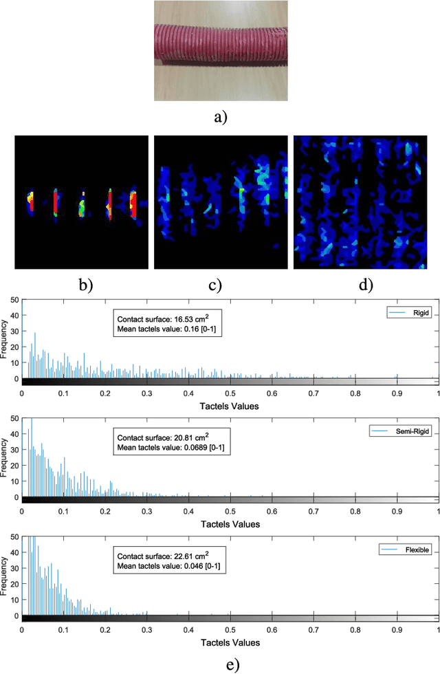 Figure 4 for CNN-based Methods for Object Recognition with High-Resolution Tactile Sensors
