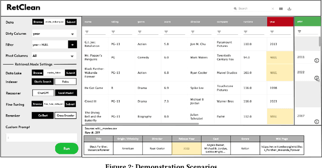 Figure 3 for RetClean: Retrieval-Based Data Cleaning Using Foundation Models and Data Lakes