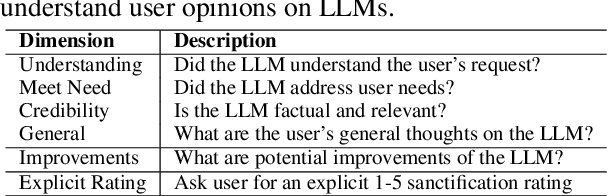 Figure 2 for Understand User Opinions of Large Language Models via LLM-Powered In-the-Moment User Experience Interviews