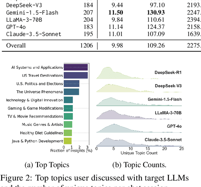 Figure 4 for Understand User Opinions of Large Language Models via LLM-Powered In-the-Moment User Experience Interviews