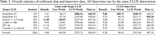 Figure 3 for Understand User Opinions of Large Language Models via LLM-Powered In-the-Moment User Experience Interviews
