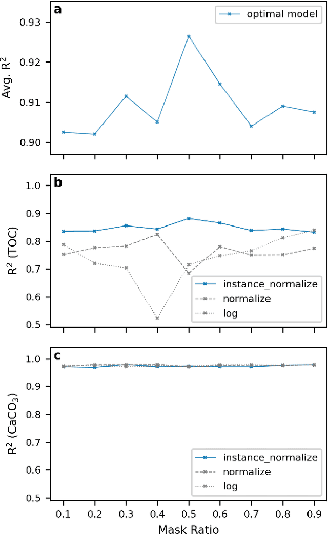Figure 2 for MAX: Masked Autoencoder for X-ray Fluorescence in Geological Investigation