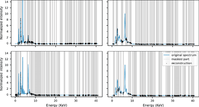 Figure 3 for MAX: Masked Autoencoder for X-ray Fluorescence in Geological Investigation