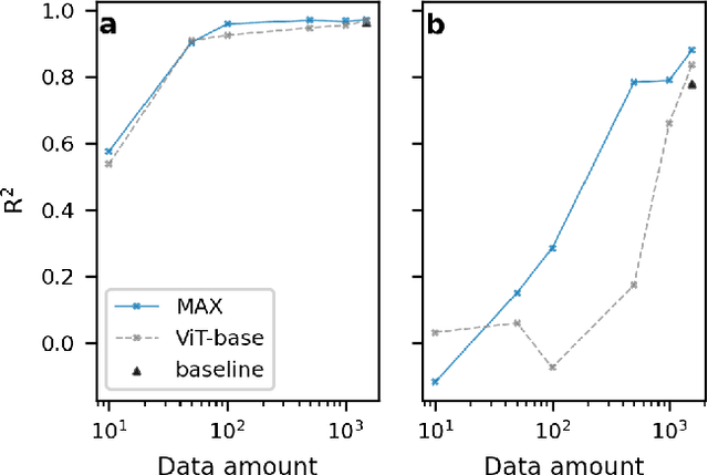 Figure 4 for MAX: Masked Autoencoder for X-ray Fluorescence in Geological Investigation