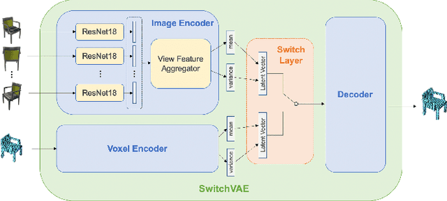 Figure 2 for Generative-Contrastive Learning for Self-Supervised Latent Representations of 3D Shapes from Multi-Modal Euclidean Input