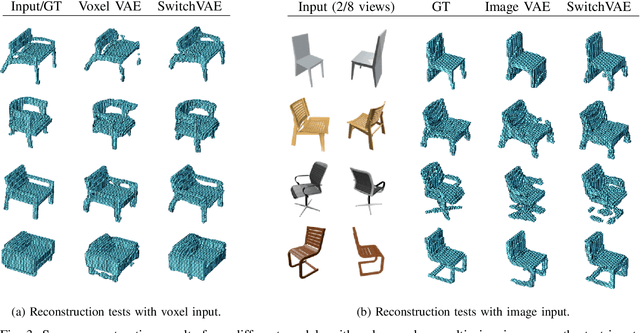 Figure 3 for Generative-Contrastive Learning for Self-Supervised Latent Representations of 3D Shapes from Multi-Modal Euclidean Input