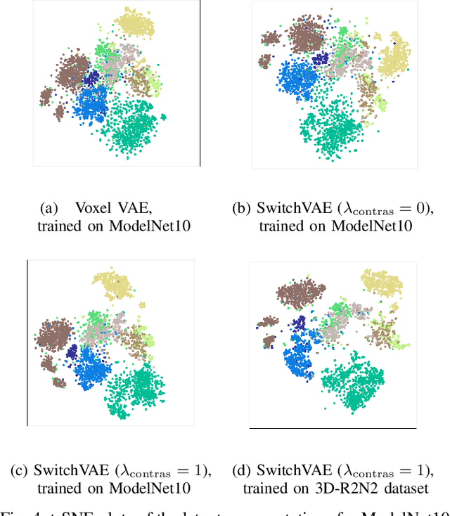 Figure 4 for Generative-Contrastive Learning for Self-Supervised Latent Representations of 3D Shapes from Multi-Modal Euclidean Input