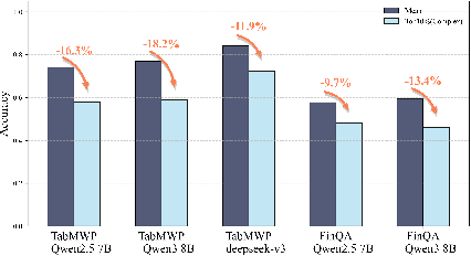 Figure 1 for Automated Text-to-Table for Reasoning-Intensive Table QA: Pipeline Design and Benchmarking Insights