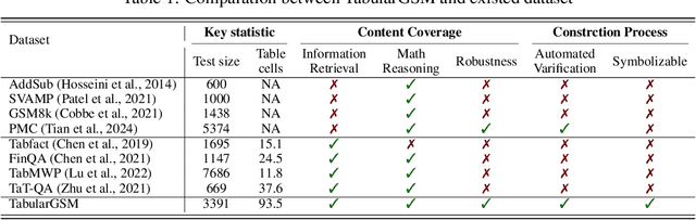 Figure 2 for Automated Text-to-Table for Reasoning-Intensive Table QA: Pipeline Design and Benchmarking Insights