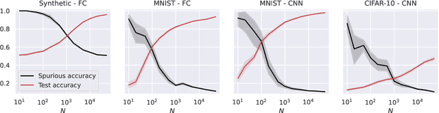 Figure 4 for Stability, Generalization and Privacy: Precise Analysis for Random and NTK Features