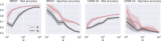 Figure 3 for Stability, Generalization and Privacy: Precise Analysis for Random and NTK Features