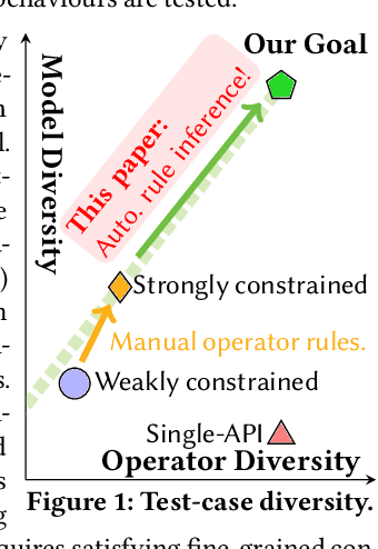 Figure 1 for NeuRI: Diversifying DNN Generation via Inductive Rule Inference