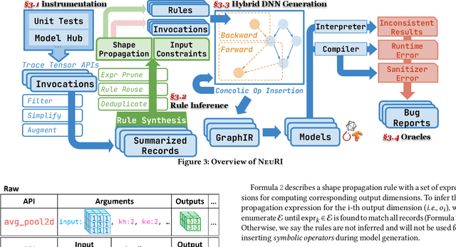 Figure 4 for NeuRI: Diversifying DNN Generation via Inductive Rule Inference