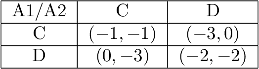 Figure 4 for Learning Roles with Emergent Social Value Orientations