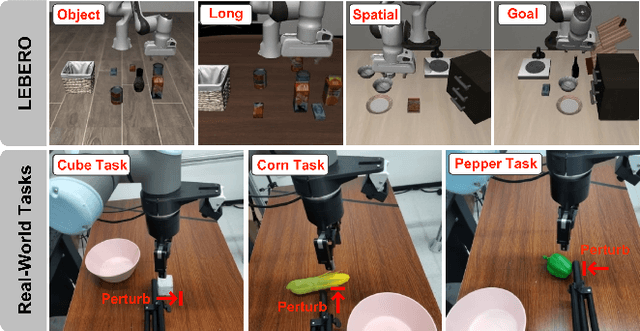 Figure 3 for Balancing Signal and Variance: Adaptive Offline RL Post-Training for VLA Flow Models