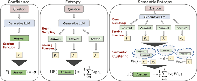 Figure 3 for MARS: Meaning-Aware Response Scoring for Uncertainty Estimation in Generative LLMs