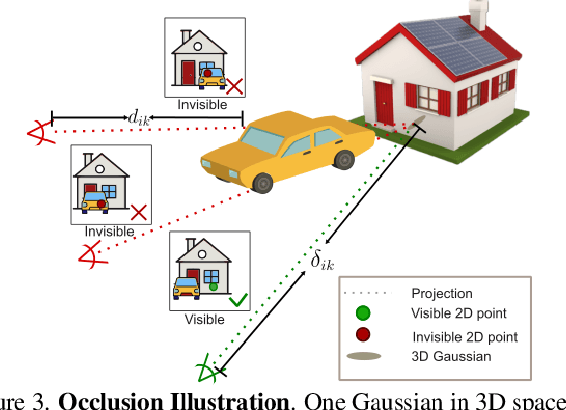 Figure 4 for EVolSplat: Efficient Volume-based Gaussian Splatting for Urban View Synthesis