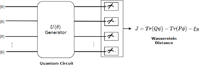 Figure 3 for Hybrid Quantum Generative Adversarial Networks for Molecular Simulation and Drug Discovery