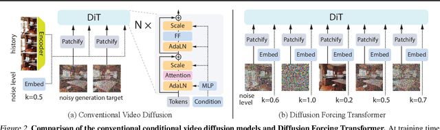 Figure 3 for History-Guided Video Diffusion