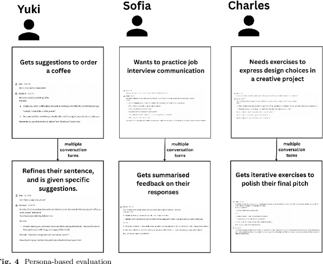 Figure 4 for LangLingual: A Personalised, Exercise-oriented English Language Learning Tool Leveraging Large Language Models