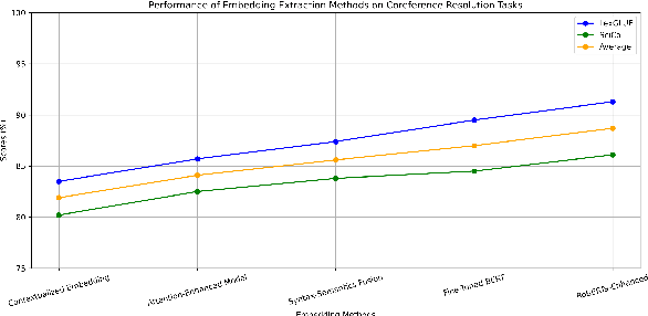 Figure 4 for Enhancing Coreference Resolution with Pretrained Language Models: Bridging the Gap Between Syntax and Semantics