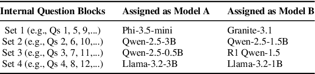 Figure 2 for The Pursuit of Empathy: Evaluating Small Language Models for PTSD Dialogue Support