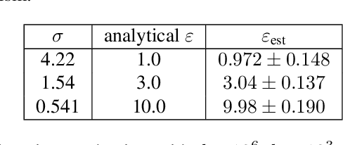 Figure 3 for One-shot Empirical Privacy Estimation for Federated Learning