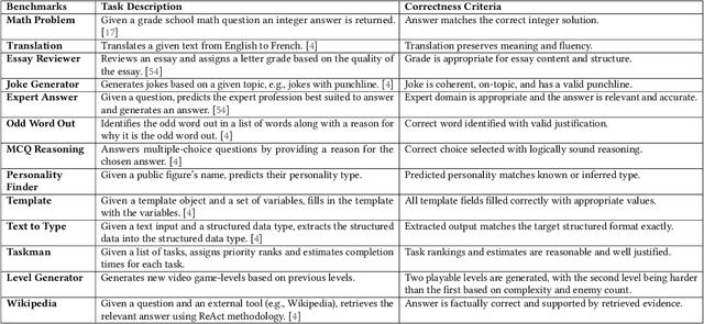 Figure 2 for LLMs are Meaning-Typed Code Constructs