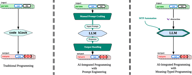 Figure 1 for LLMs are Meaning-Typed Code Constructs