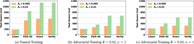 Figure 3 for E2E-AT: A Unified Framework for Tackling Uncertainty in Task-aware End-to-end Learning