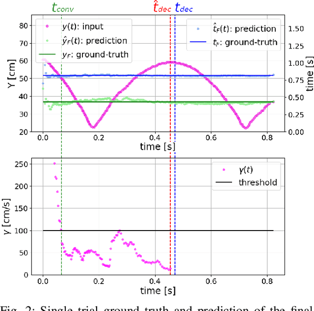 Figure 2 for Fast Trajectory End-Point Prediction with Event Cameras for Reactive Robot Control
