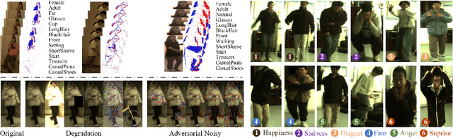 Figure 3 for RGB-Event based Pedestrian Attribute Recognition: A Benchmark Dataset and An Asymmetric RWKV Fusion Framework