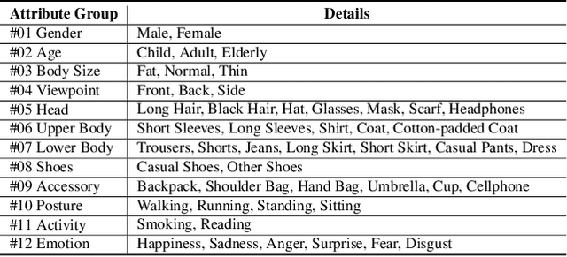 Figure 4 for RGB-Event based Pedestrian Attribute Recognition: A Benchmark Dataset and An Asymmetric RWKV Fusion Framework