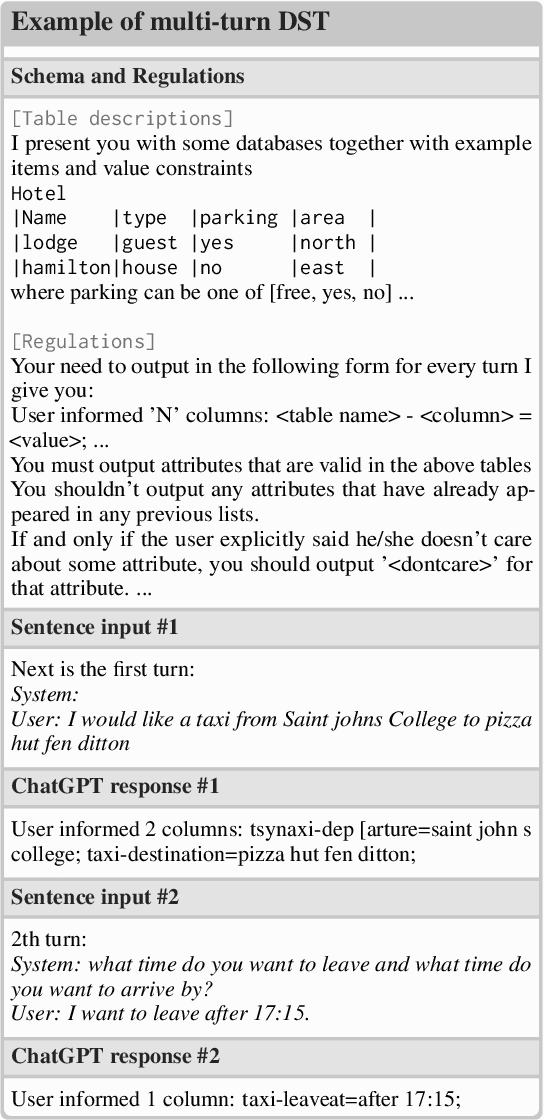 Figure 3 for A Preliminary Evaluation of ChatGPT for Zero-shot Dialogue Understanding