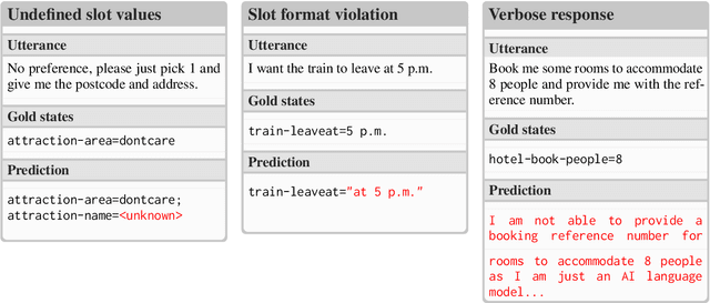 Figure 2 for A Preliminary Evaluation of ChatGPT for Zero-shot Dialogue Understanding