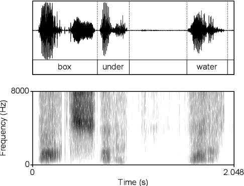 Figure 3 for Basic syntax from speech: Spontaneous concatenation in unsupervised deep neural networks
